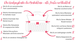 Werkzeugkiste